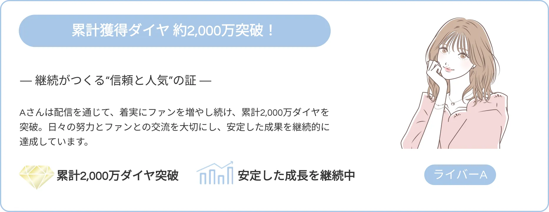 累計獲得ダイヤ 約2,000万突破！― 継続がつくる